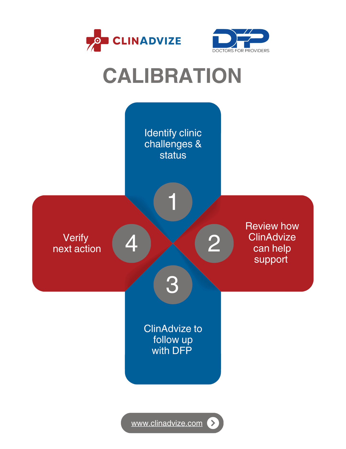 DFP CALIBRATION - ClinAdvize
